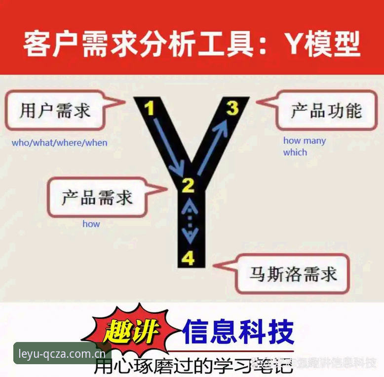 乐鱼官网注册通道 乐鱼官网CN迭代QCZA版:注册通道背后的逻辑与决策参考