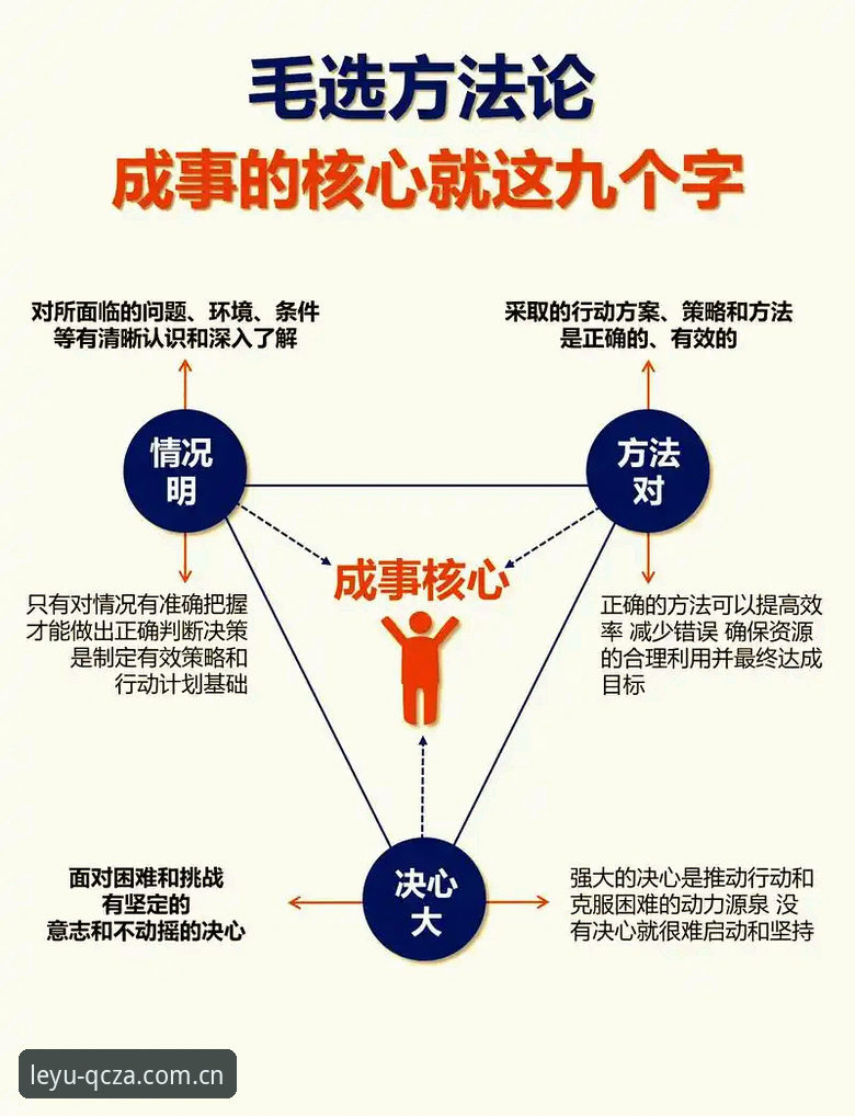 3个关键决定：乐鱼官网登录入口手机版QCZA版的取舍之道